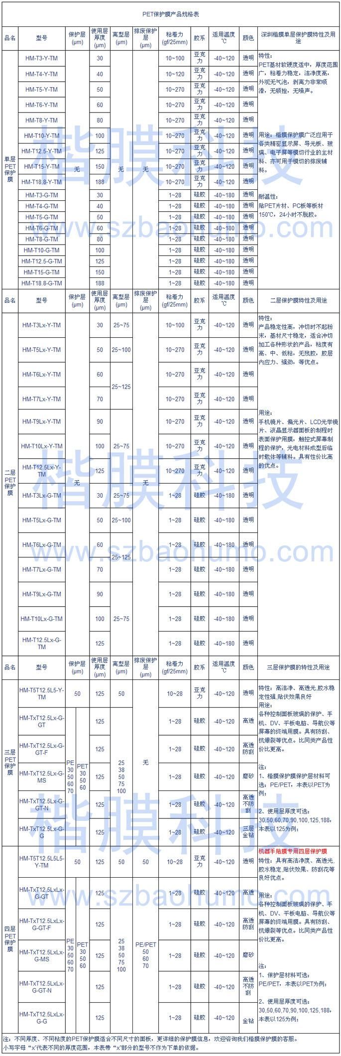 PET保護膜產品規(guī)格表